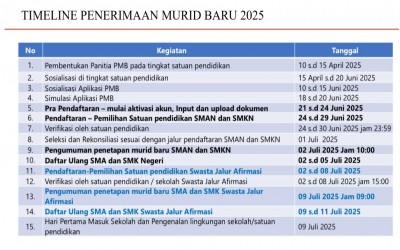 PENERIMAAN MURID BARU (PMB) TAHUN PELAJARAN 2025/2026