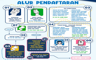 PERSYARATAN PPDB 2024